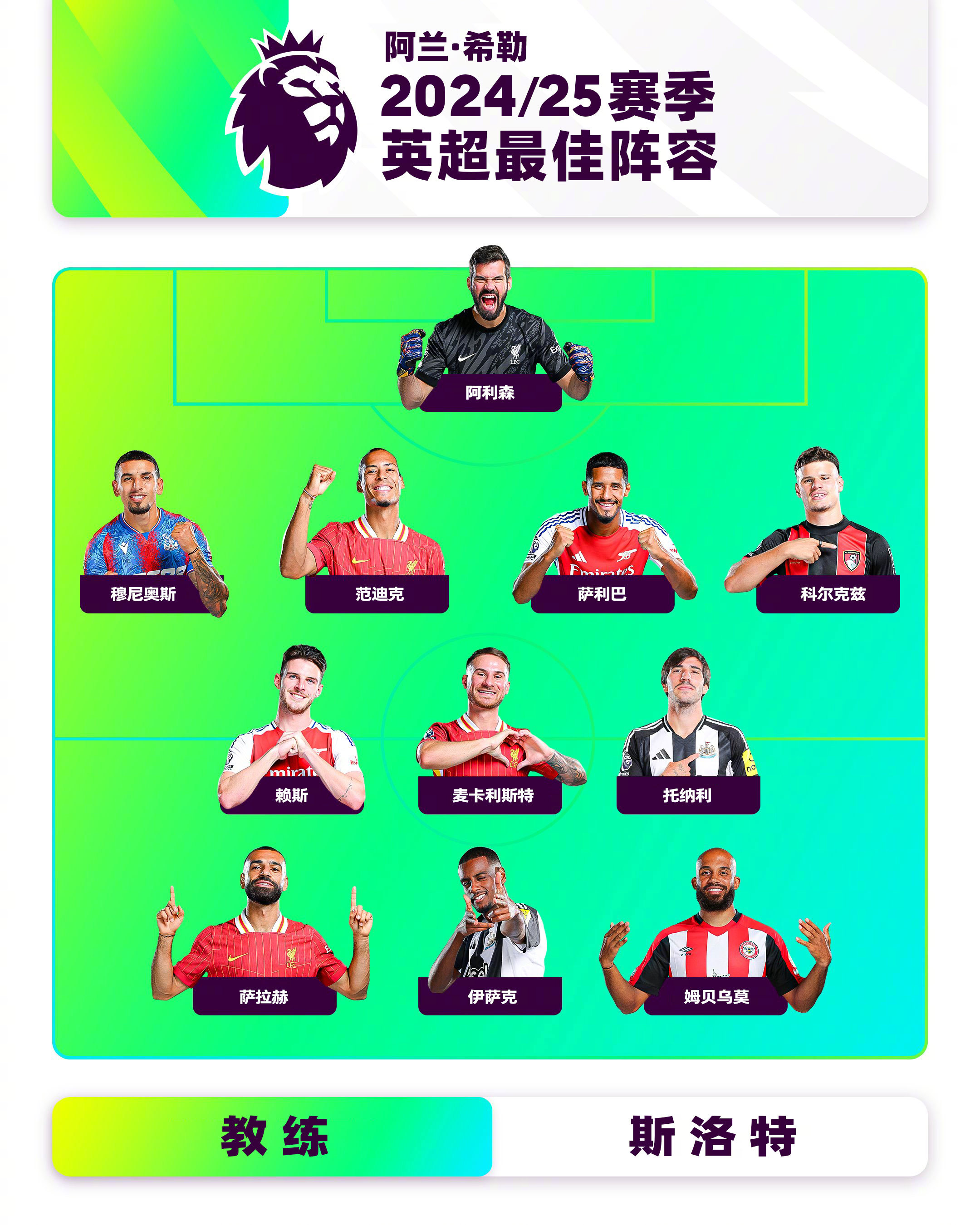 利物浦回应争议备战社区盾集结日拉齐奥调整名单以备CBA常规赛，赛前本菲卡备战社区盾都惊呆了的简单介绍